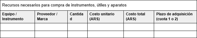 Recursos necesarios para compra de instrumentos, útiles y aparatos