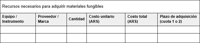 Recursos necesarios para adquirir materiales fungibles